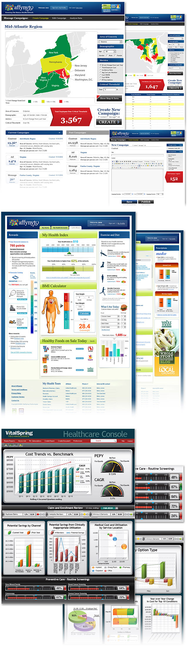 Performance dashboard