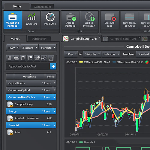 Market Technologies / TradeShark