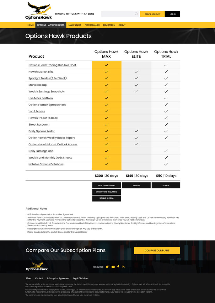 options trading web dev