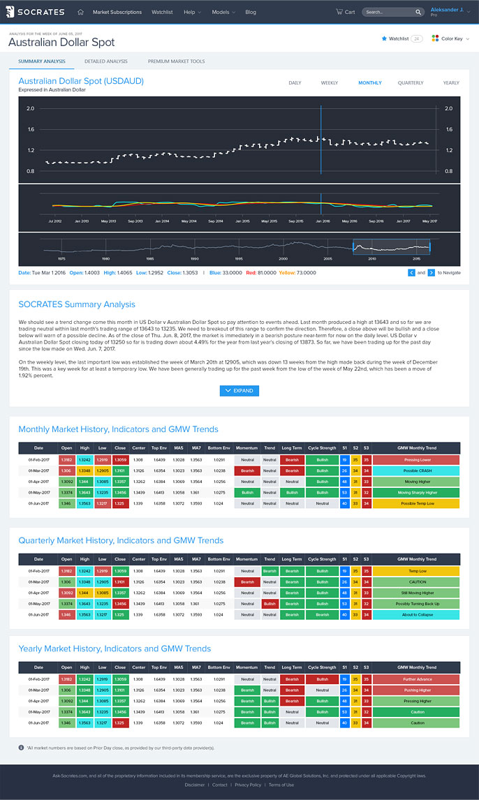 financial research platform design